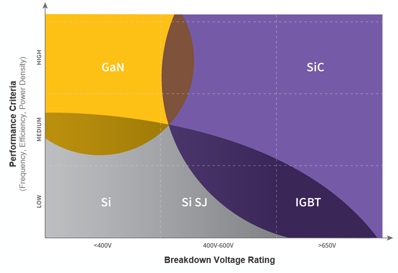 Silicon Carbide Enables PFC Evolution